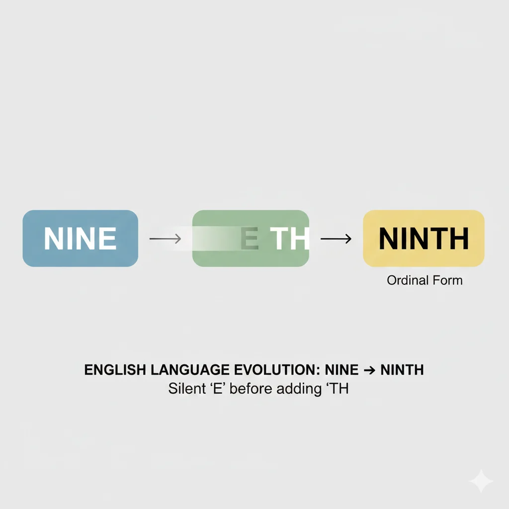 ninth vs nineth