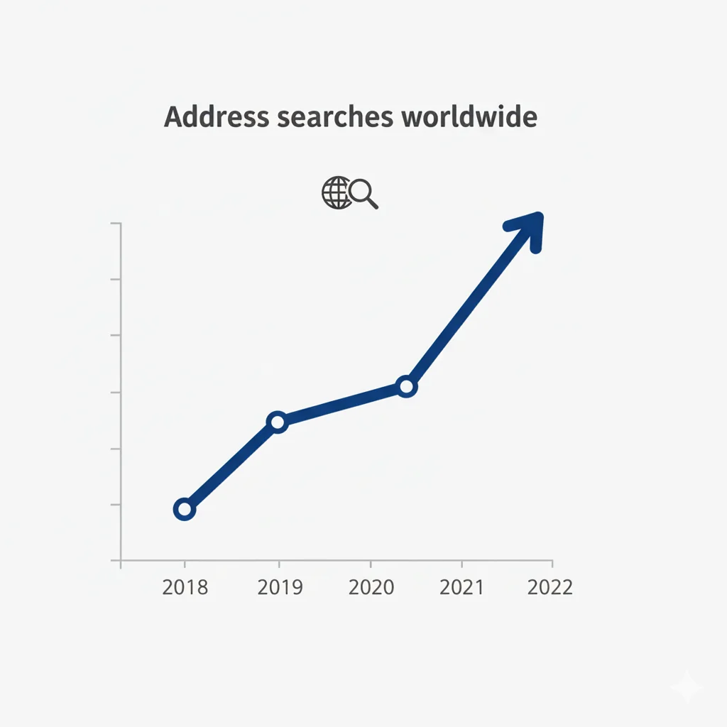 address vs adress