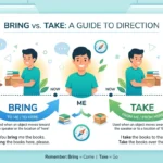 bring vs take