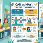 can vs may
