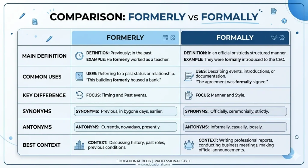 formerly vs formally
