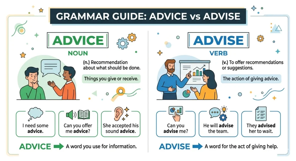advice vs advise