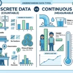 discrete vs continuous
