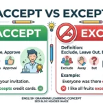accept vs except
