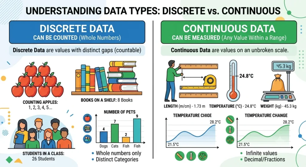 discrete vs continuous