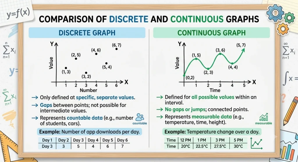 discrete vs continuous