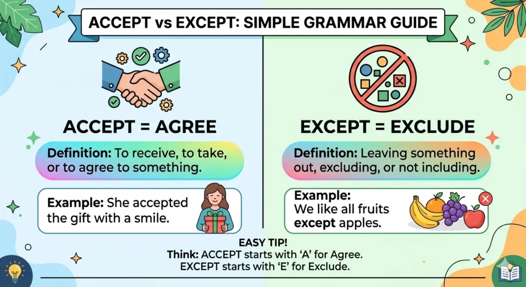 accept vs except